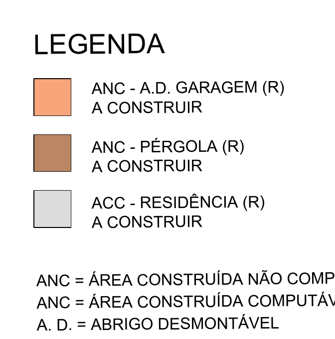 Legenda da prancha com a sigla ANC definida em duplicidade